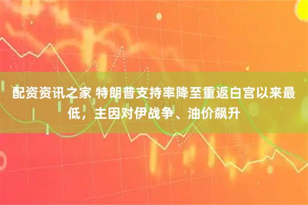 配资资讯之家 特朗普支持率降至重返白宫以来最低,主因对伊战争、油价飙升